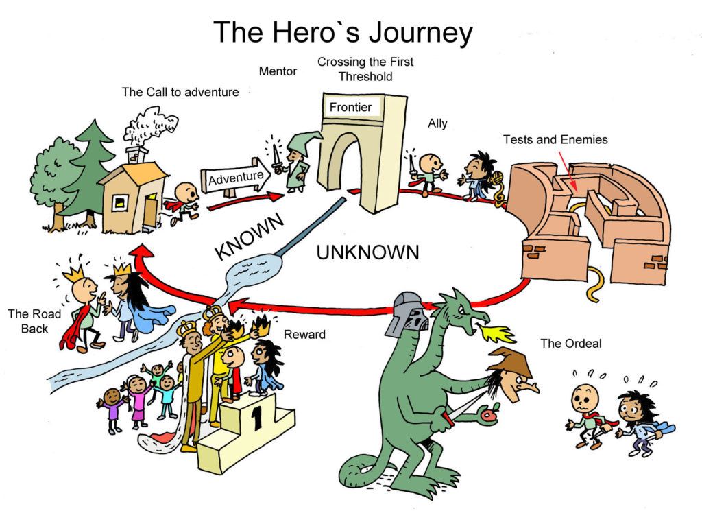 the hero's journey vs the hero with a thousand faces