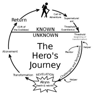 The Heroes Journey 